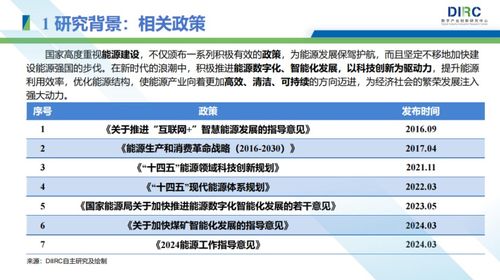 2024能源行业发展趋势与技术创新分析报告 跨领域整合的新视角
